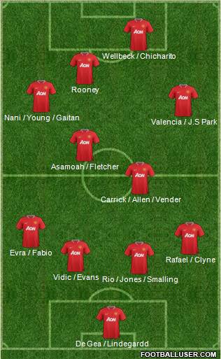 Manchester United Formation 2012