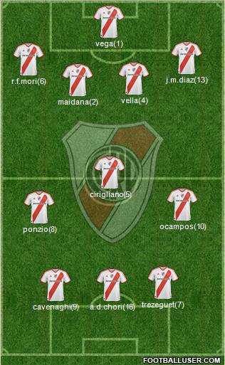 River Plate Formation 2012