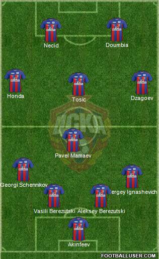 CSKA Moscow Formation 2012