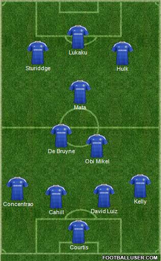 Chelsea Formation 2012