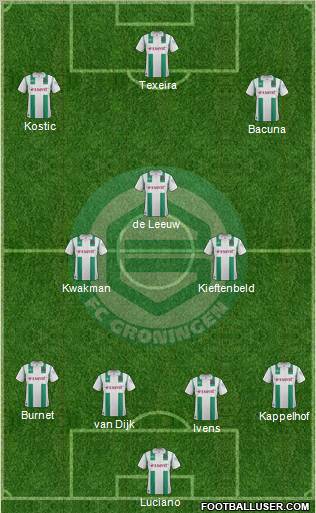 FC Groningen Formation 2012