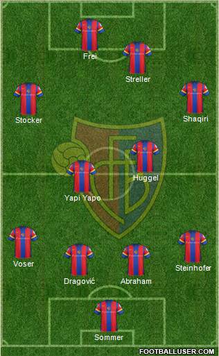 FC Basel Formation 2012