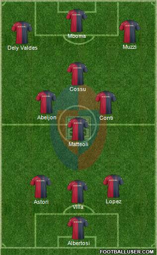 Cagliari Formation 2012