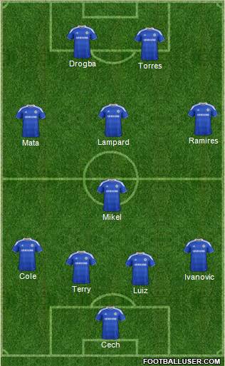 Chelsea Formation 2012