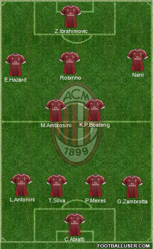 A.C. Milan Formation 2012