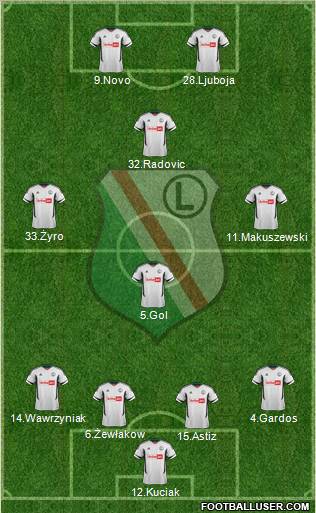 Legia Warszawa Formation 2012