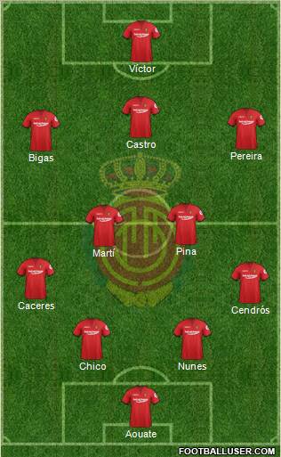 R.C.D. Mallorca S.A.D. Formation 2012