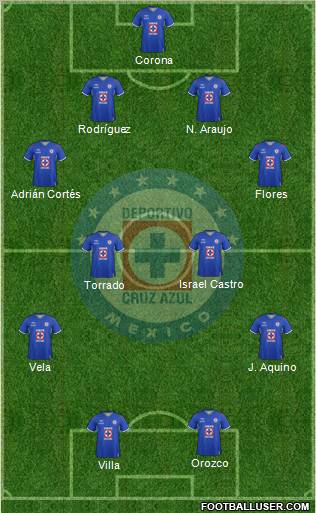 Club Deportivo Cruz Azul Formation 2012