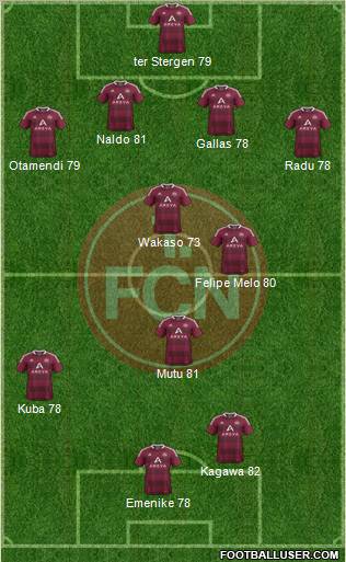 1.FC Nürnberg Formation 2012