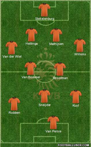 Holland Formation 2012