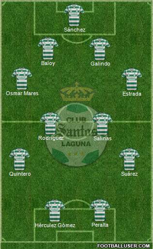 Club Deportivo Santos Laguna Formation 2012