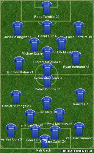 Chelsea Formation 2012