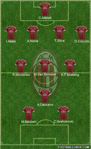 A.C. Milan Formation 2012