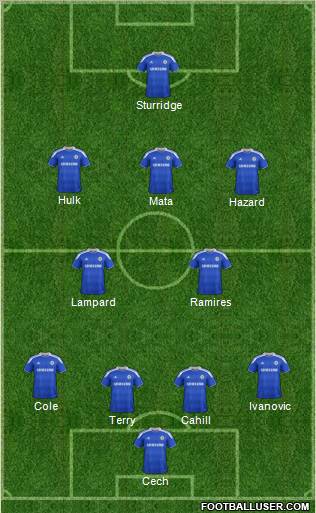 Chelsea Formation 2012