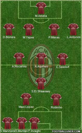 A.C. Milan Formation 2012