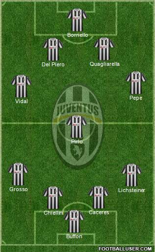 Juventus Formation 2012