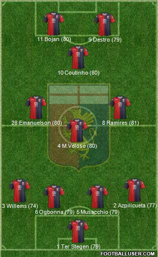 Genoa Formation 2012