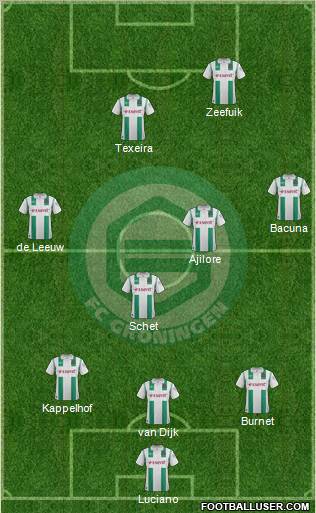 FC Groningen Formation 2012