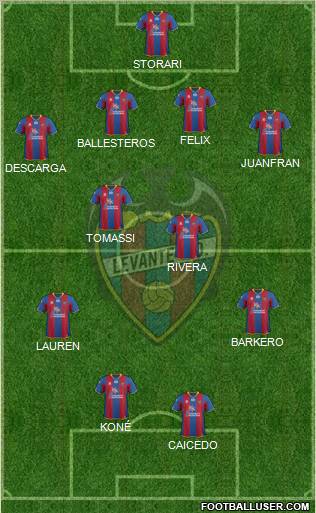 Levante U.D., S.A.D. Formation 2012