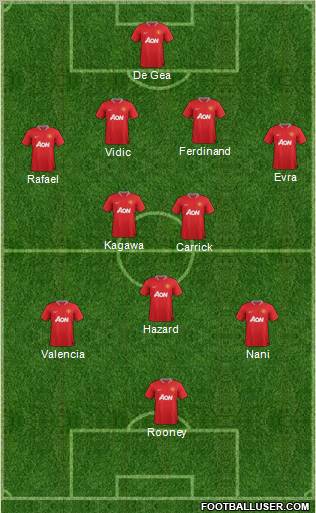 Manchester United Formation 2012