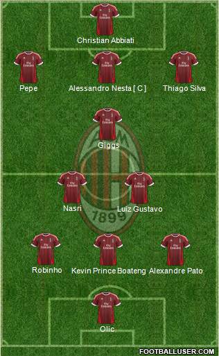 A.C. Milan Formation 2012