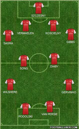 Arsenal Formation 2012