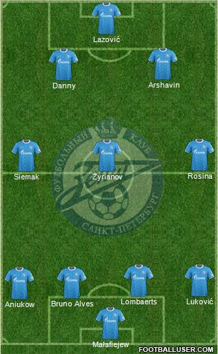 Zenit St. Petersburg Formation 2012