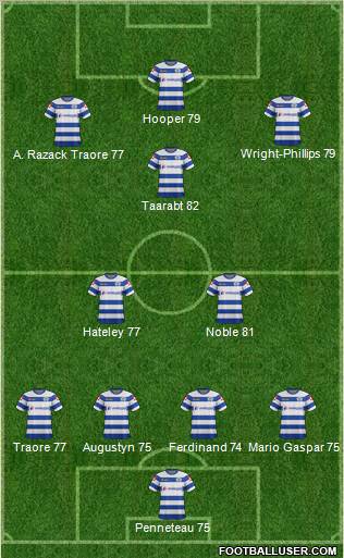 Queens Park Rangers Formation 2012