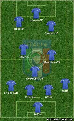 Italy Formation 2012