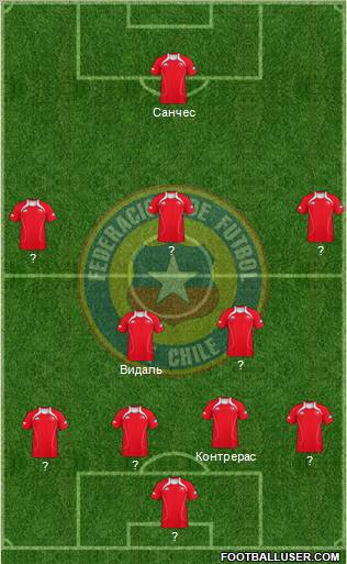 Chile Formation 2012