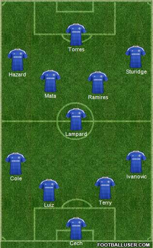 Chelsea Formation 2012