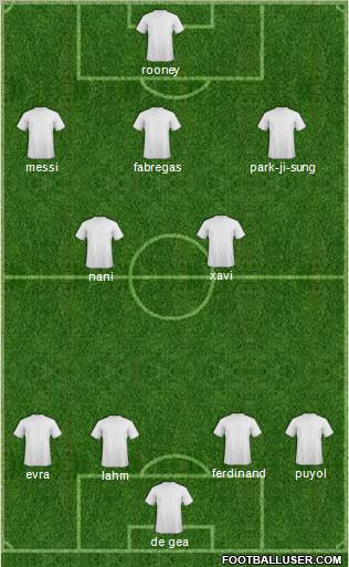 World Cup 2010 Team Formation 2012