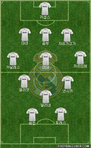 Real Madrid C.F. Formation 2012