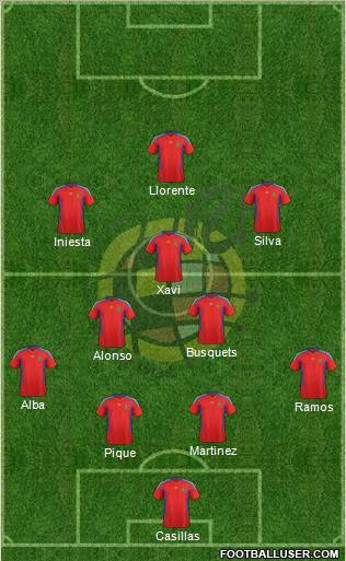 Spain Formation 2012