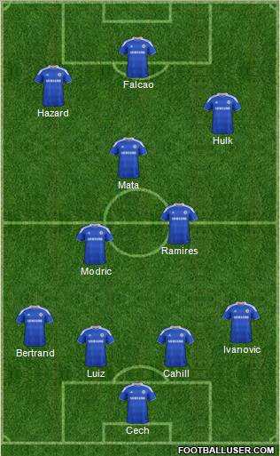 Chelsea Formation 2012