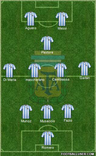 Argentina Formation 2012