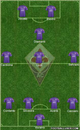 Fiorentina Formation 2012