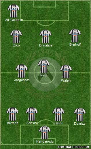 Udinese Formation 2012