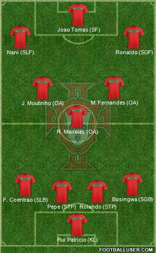 Portugal Formation 2012