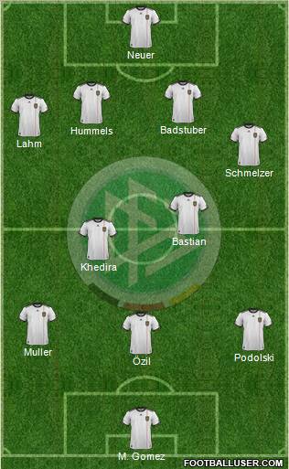 Germany Formation 2012