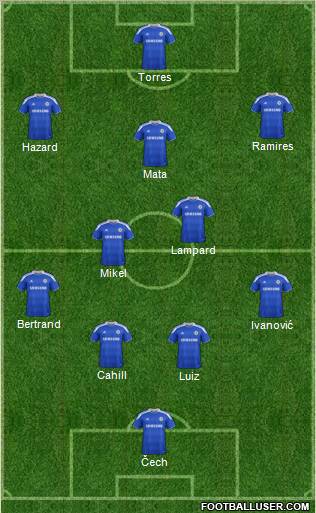 Chelsea Formation 2012