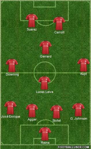 Liverpool Formation 2012