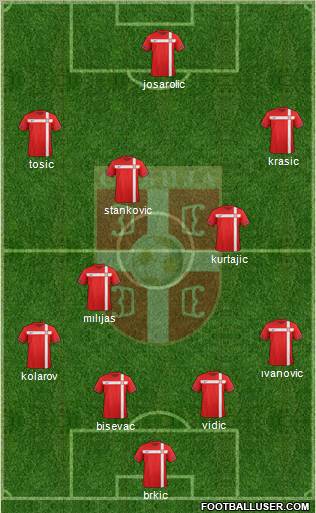 Serbia Formation 2012