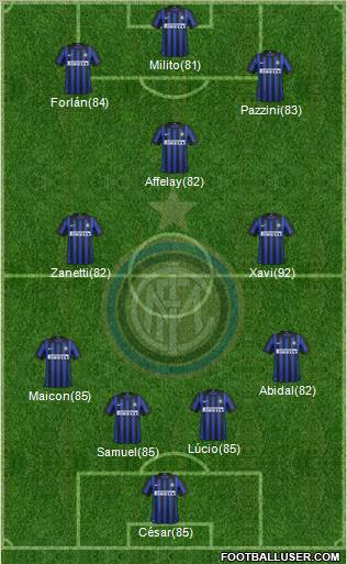 F.C. Internazionale Formation 2012