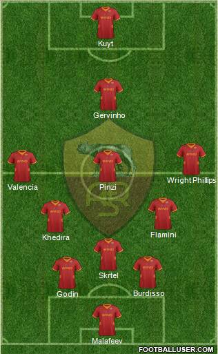 AS Roma Formation 2012