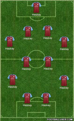 Aston Villa Formation 2012