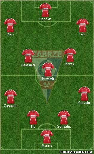 Gornik Zabrze Formation 2012