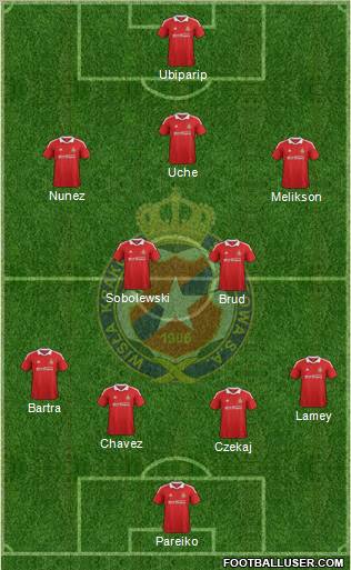 Wisla Krakow Formation 2012