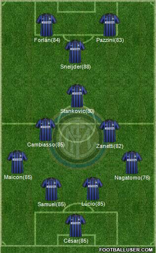 F.C. Internazionale Formation 2012