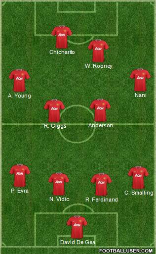 Manchester United Formation 2012